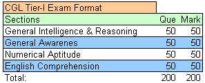 SSC CGL Tier-I Exam Pattern