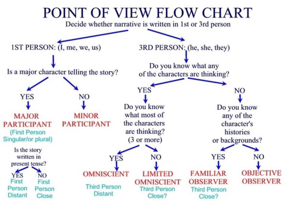 Tobias wolff writing style