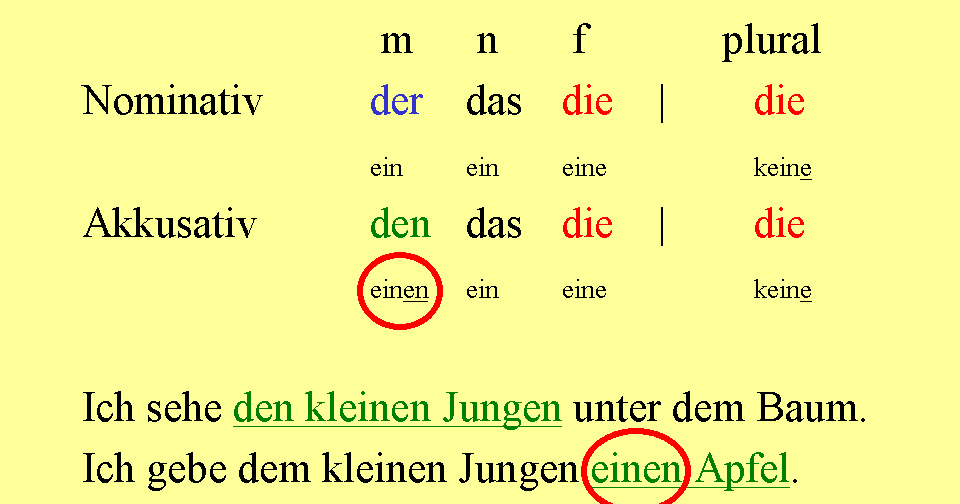 KLASSE I E II: GLI ARTICOLI DETERMINATIVI ED INDETERMINATIVI AL