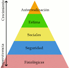 Pirámide de Maslow - 29-06-2011