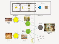 Plan Of Salvation Diagram Plan Of Salvation Diagram