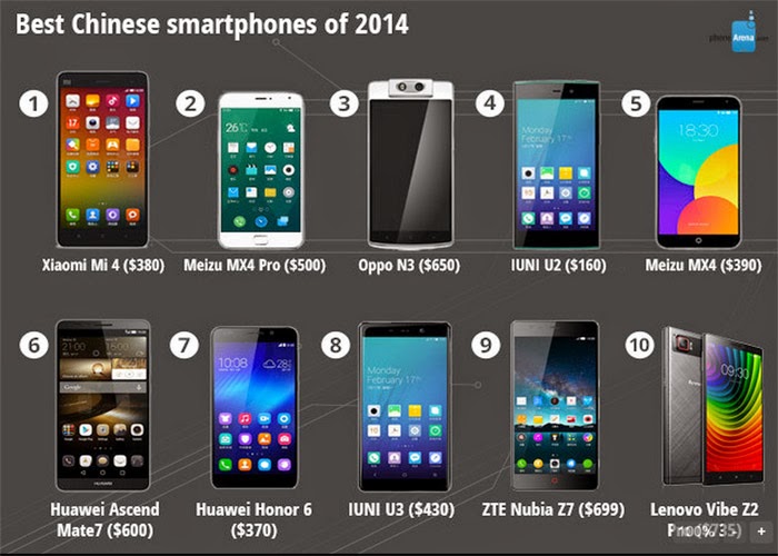 Rankings Smartphone Follow Each Criterion In 2014 5 Rankings Smartphone Follow Each Criterion In 2014 5