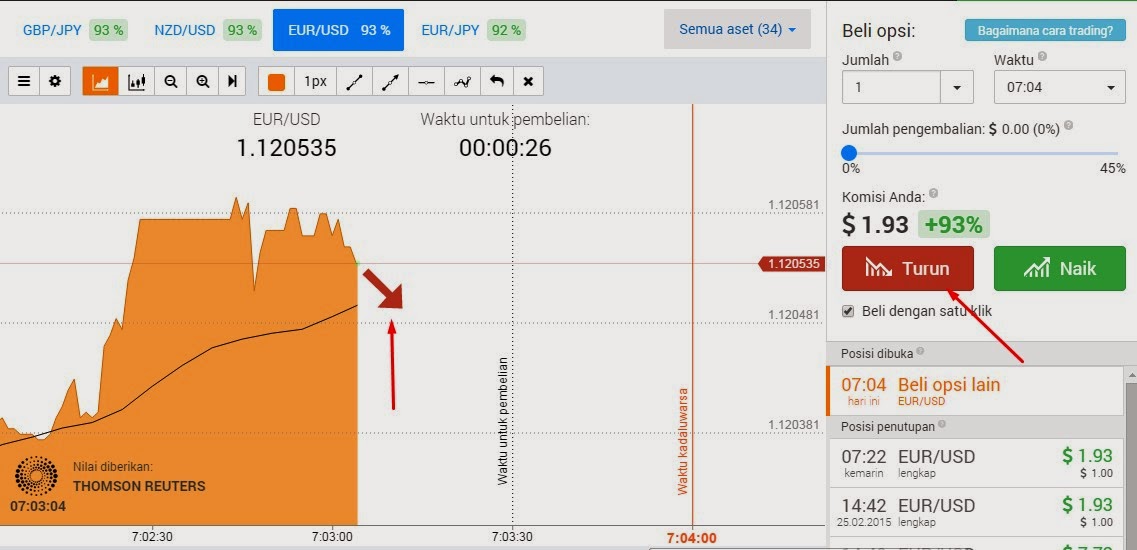 Grafik opsi biner waktu nyata