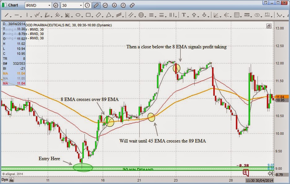 Trading portfolio strategies