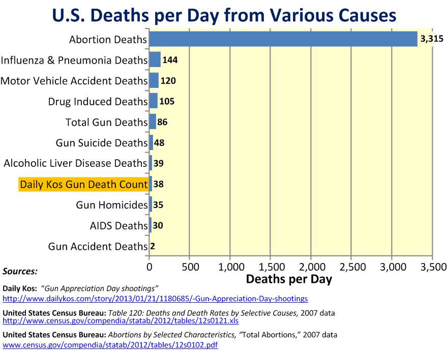 [Image: daily_kos_daily_death_count.png]