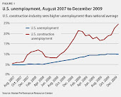 HOME STAR: Putting Americans Back to Work