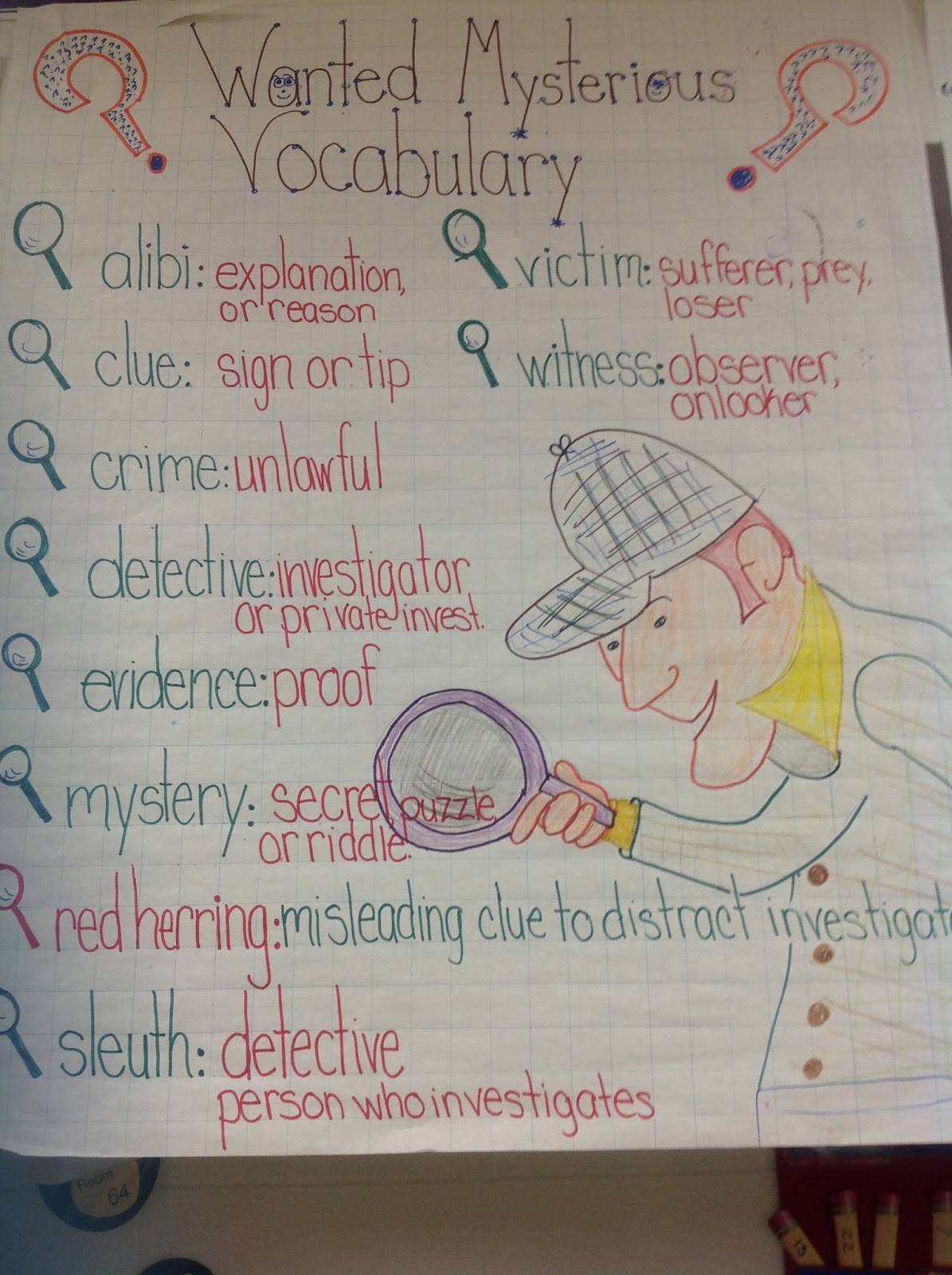 The Teacher's Theory Anchor Charts