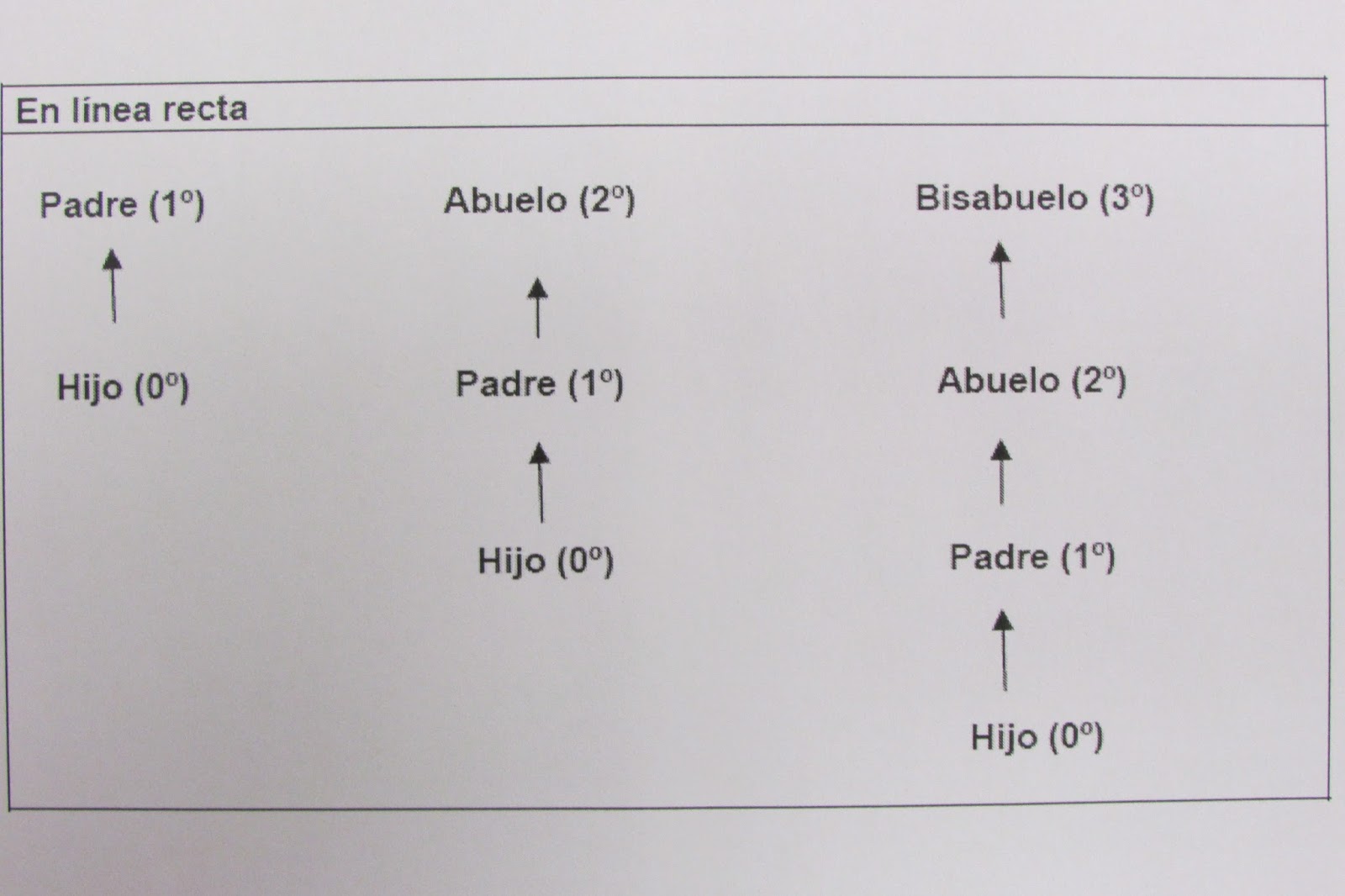 El blog laboral de J. S. Ruiz Puertas. PARENTESCO POR CONSANGUINIDAD Y