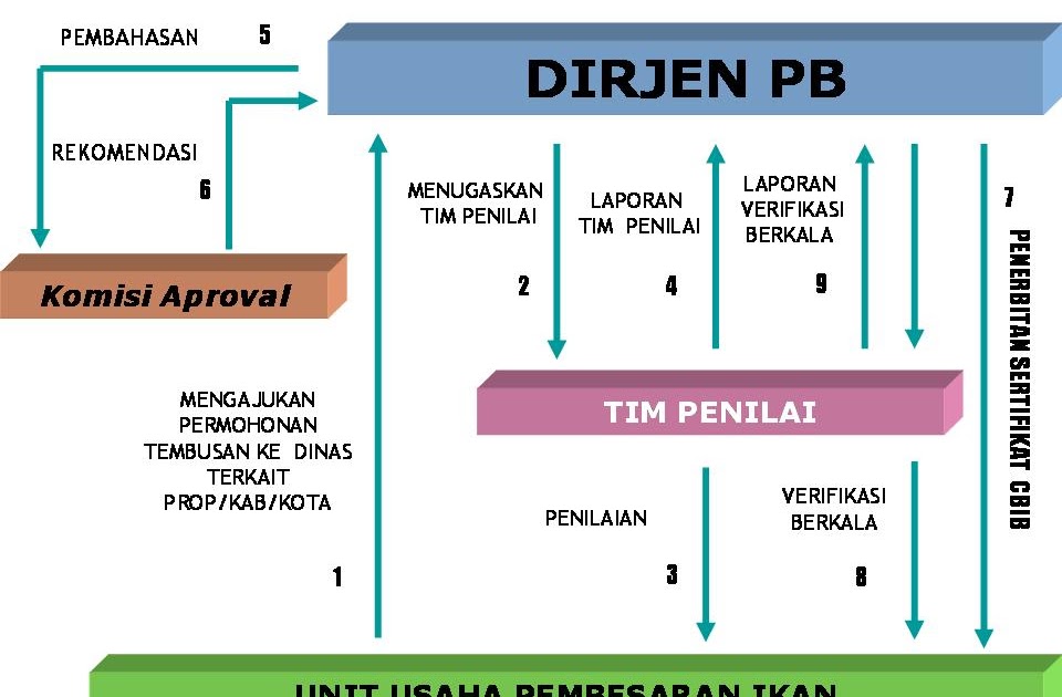 Sistem perdagangan keamanan