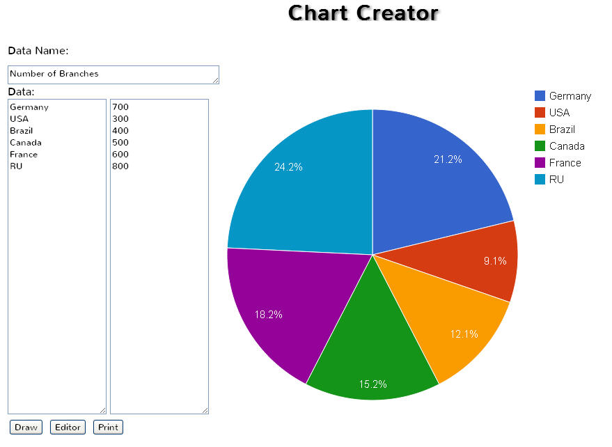 ¡aprenda sobre el uso de t charts en su salón de clases y. Una Zona Geek Crea Graficos Estadisticos Online Con Chart Creator