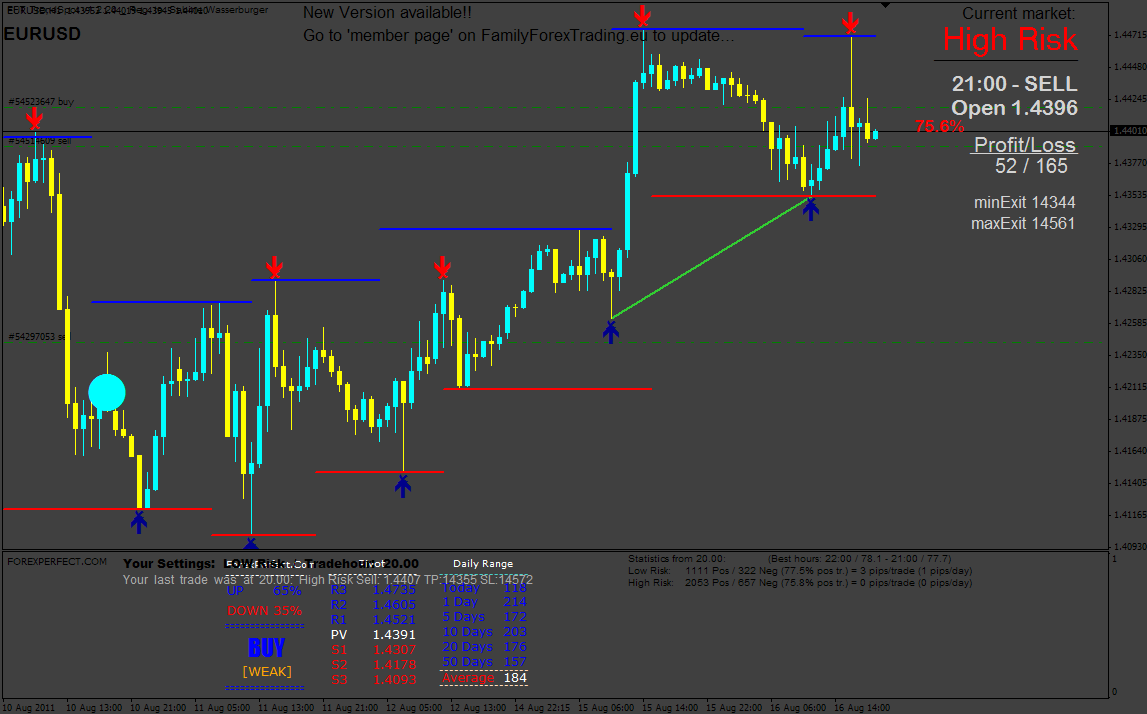 Im forex