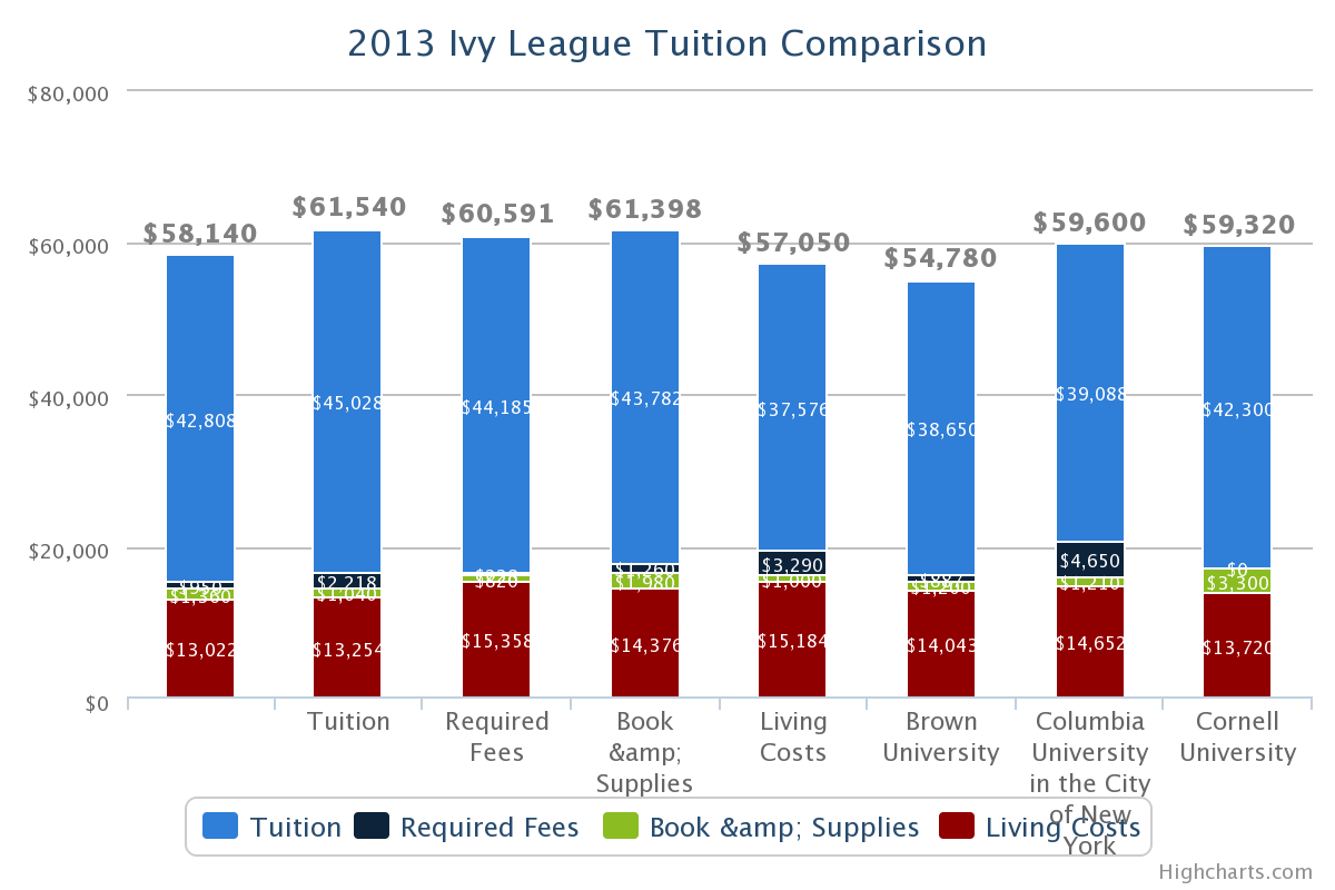 League Mba Tuition Comparison moved permanently League Mba Tuition Comparison moved permanently