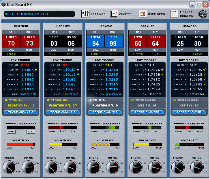 Ahl trading system