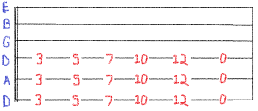 Roulette guitar tab standard tuning
