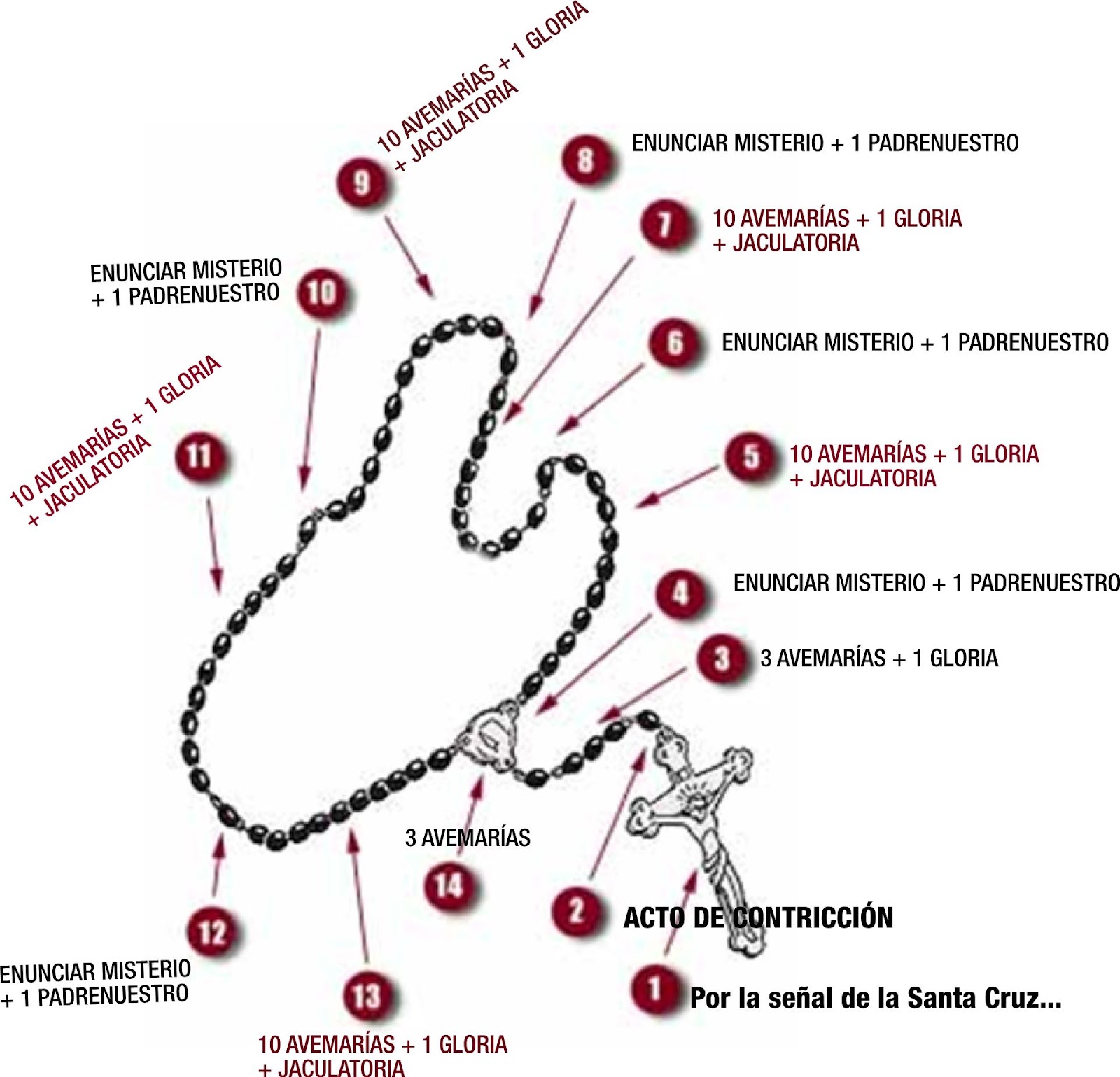 Arte del Mundo y Religiones El Santo Rosario