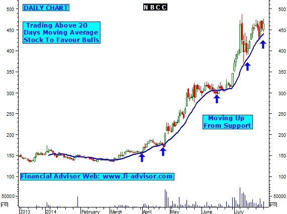 U.s.financial trading systems limited