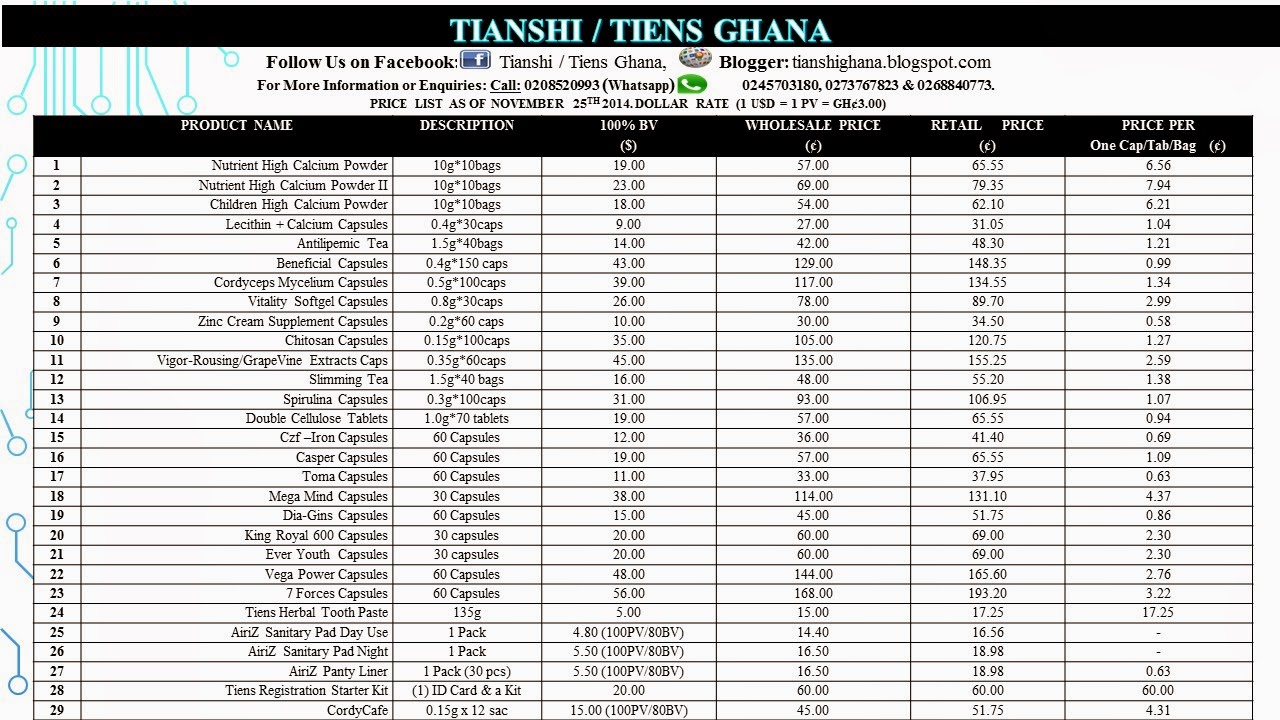 product price lists