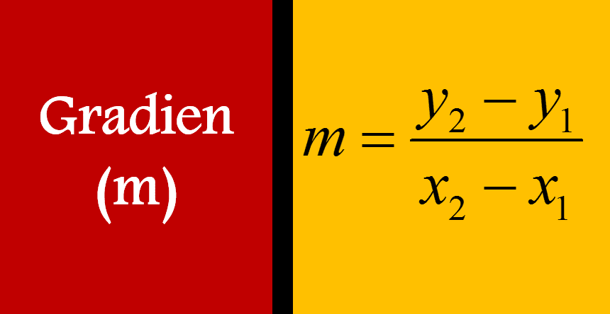 Cara Mencari Gradien Jika Diketahui Dua Titik Koordinat - Solusi Matematika