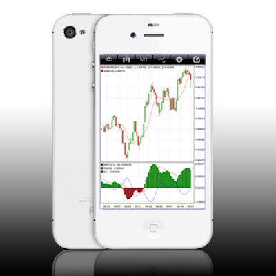 Roboforex mt4 android