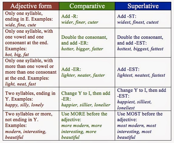 sistemas sena-censa: CLASE DE INGLES