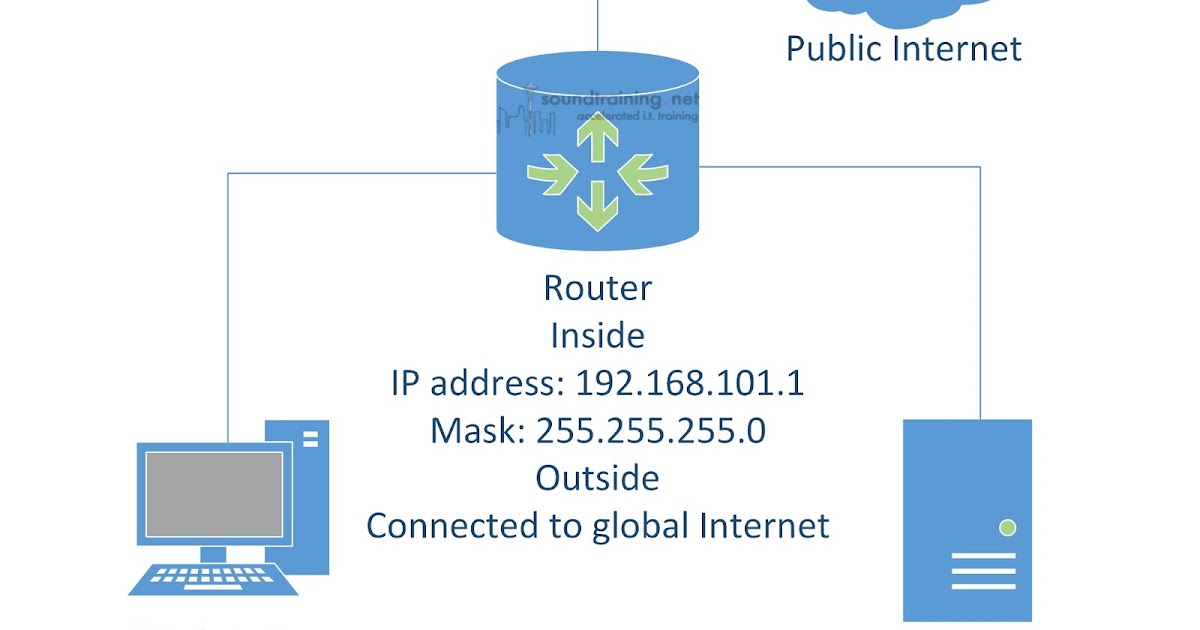 The Accidental Administrator How to Install a LAMP (LinuxApacheMySQL