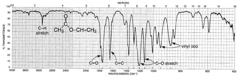 Chemistry Ester Infrared Spectra