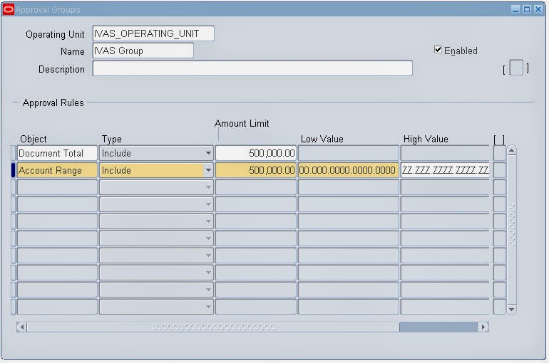 Oracle Purchasing Approvals setup Oracle Apps