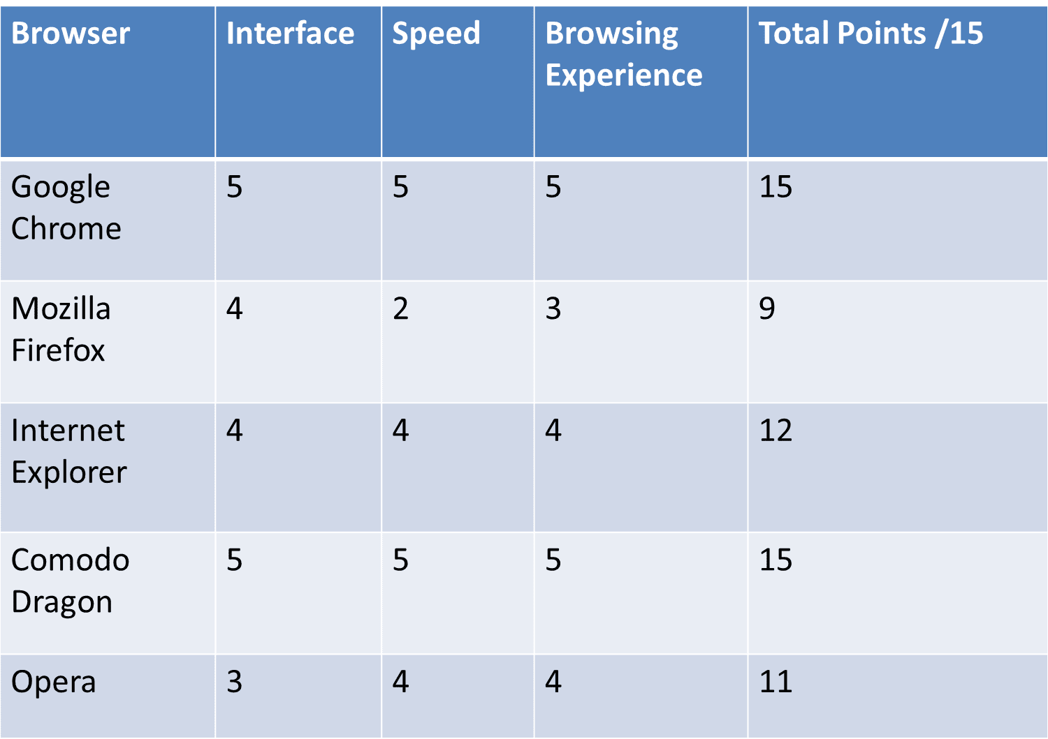 which is better firefox or internet explorer which is better firefox or internet explorer