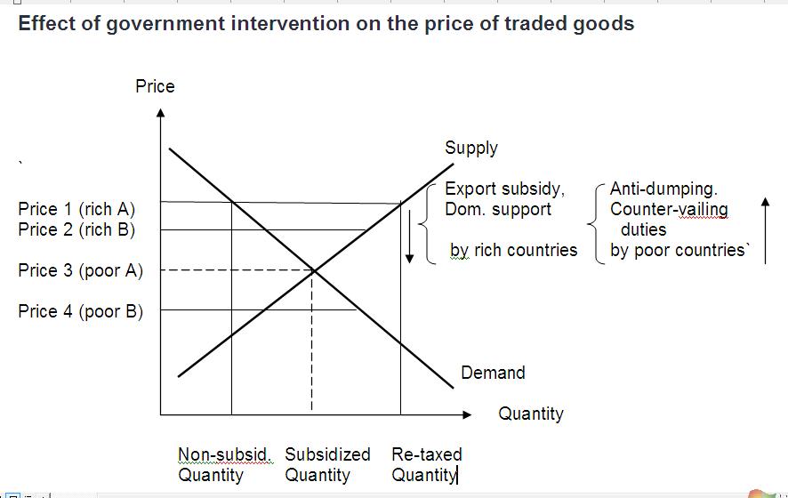 export subsidies case study Impact of agricultural subsidies on us exports to mexico and canada: case study of selected agricultural products study, the subsidy argumentation of export. export subsidies case study Impact of agricultural subsidies on us exports to mexico and canada: case study of selected agricultural products study, the subsidy argumentation of export.