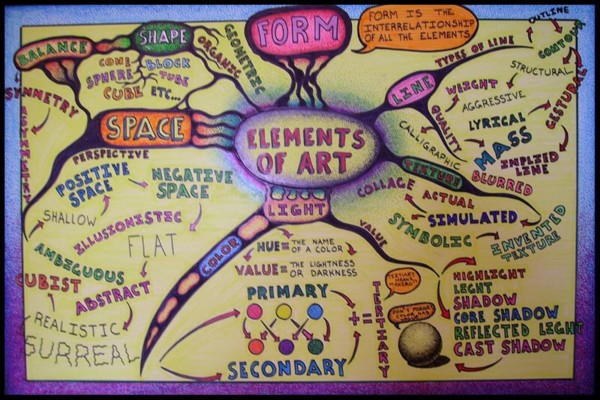 3 Elements Of Art : Art in a box elements of