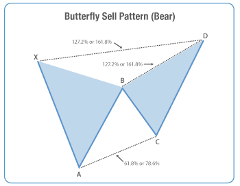 Belajar forex trading system