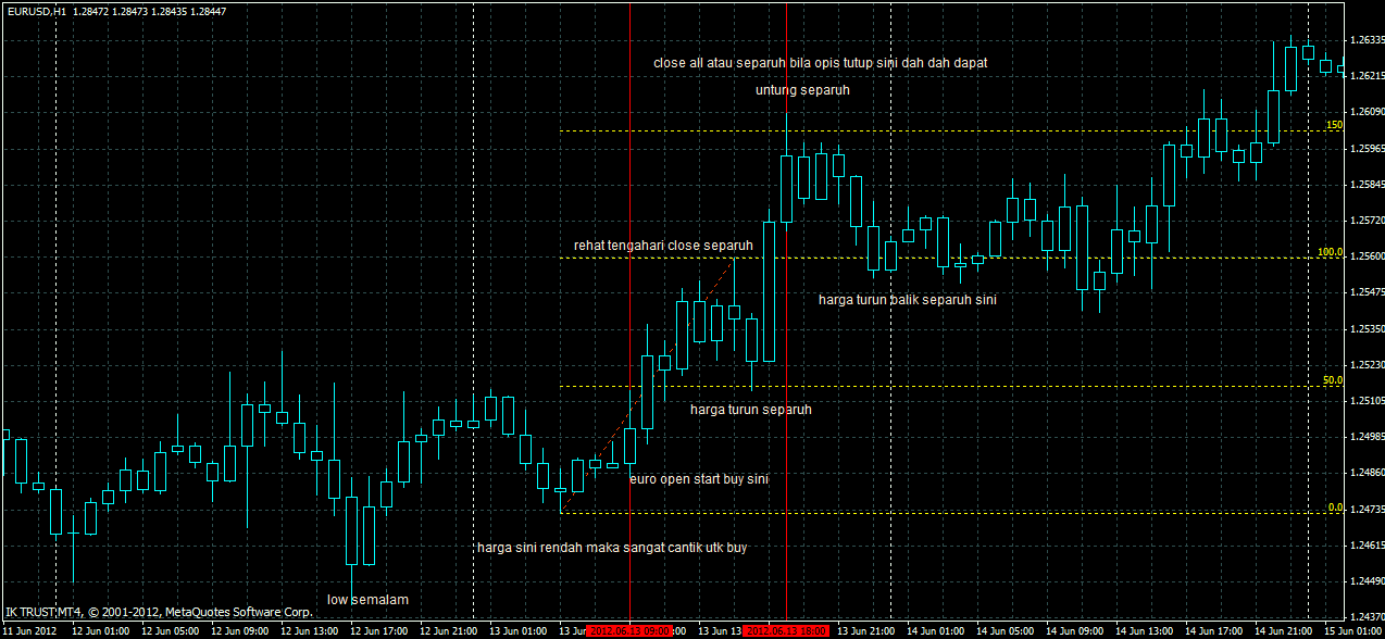 Harga live forex uk
