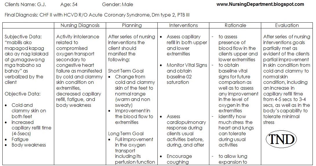 Nursing care plans examples pdf picture