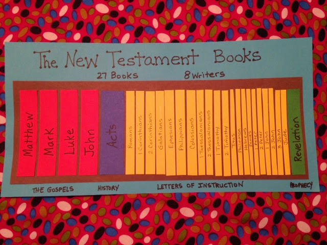 a look into the gospel of john the fourth book of the new testament Almost any poll of regular church goers will reveal that their favorite book in the new testament is the gospel of john it is the book that is most often used at christian funerals. a look into the gospel of john the fourth book of the new testament Almost any poll of regular church goers will reveal that their favorite book in the new testament is the gospel of john it is the book that is most often used at christian funerals.