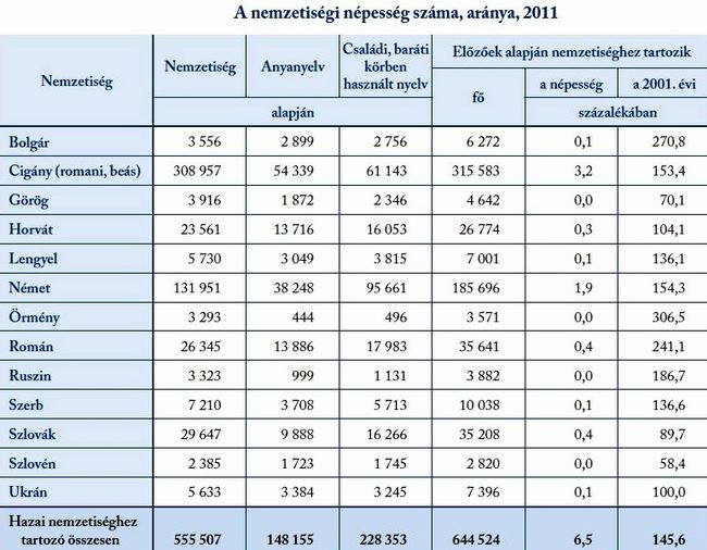 Nationalitatea Romana Cer Si Pamant Romanesc