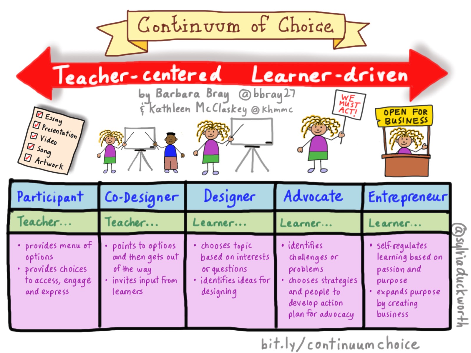 pdf Безопасное управление