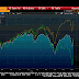 Great Graphic: A Look at (Global) Equity Indices