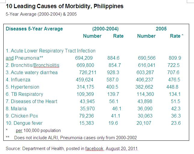 disease essay heart Medicine term papers (paper 15542) on heart disease:the unknown killer : table of contents i introduction a attention grabber b purpose of the. disease essay heart Medicine term papers (paper 15542) on heart disease:the unknown killer : table of contents i introduction a attention grabber b purpose of the.