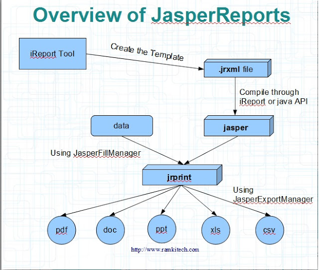 Download Jasperserver War File