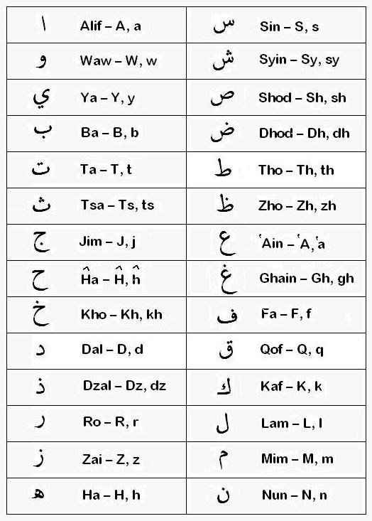 Bahasa ke melayu arab belajar Cara Mudah
