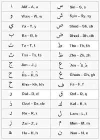 Melayu arab belajar bahasa ke Cara Mudah