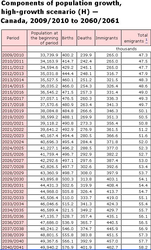 What will the value of the Indian rupee be in 2050 compared to the