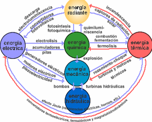 Transformacion De La Energia Electrica En Termica Ejemplos