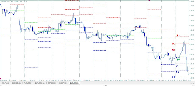 Strategi forex dengan menggunakan short term trading system