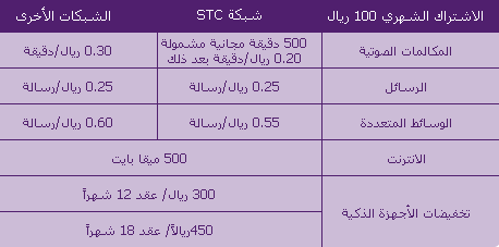 باقة مفوتر 30 من الاتصالات السعودية باقة مفوتر 30 من الاتصالات السعودية