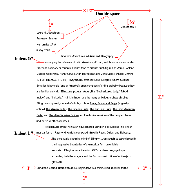 Components dissertation phd s studies women