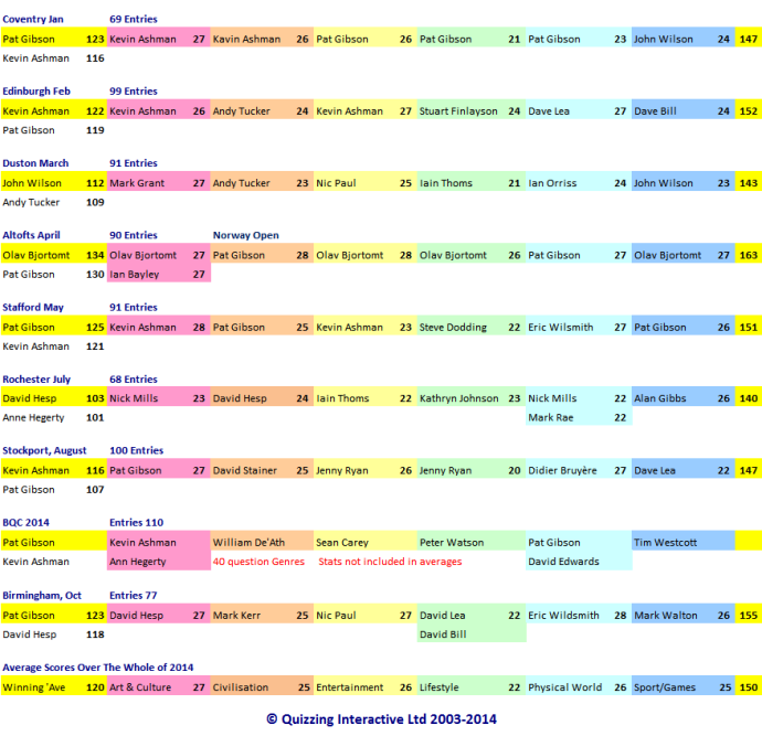 order and ranking via matracies The rank of the column matrix was 1 and, the rank of the row matrix was 1 so, rank of their product cannot be greater than 1[ as, pre or post mutiplication by matrix cannot increase rank. order and ranking via matracies The rank of the column matrix was 1 and, the rank of the row matrix was 1 so, rank of their product cannot be greater than 1[ as, pre or post mutiplication by matrix cannot increase rank.