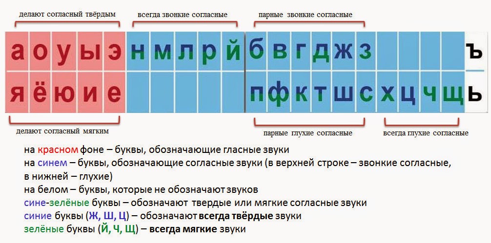 Противоречащий статус Противоречащий статус