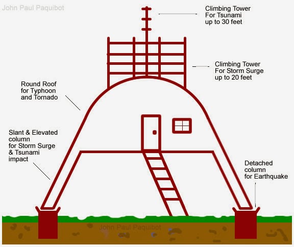 Can Older Building Withstand The Force From An Earthquake Can Older Building Withstand The Force From An Earthquake
