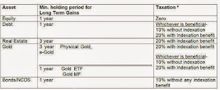 How Capital Gain Tax Is Calculated On Property India How Capital Gain Tax Is Calculated On Property India